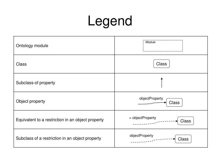 PPT Legend PowerPoint Presentation Free Download ID 2066214