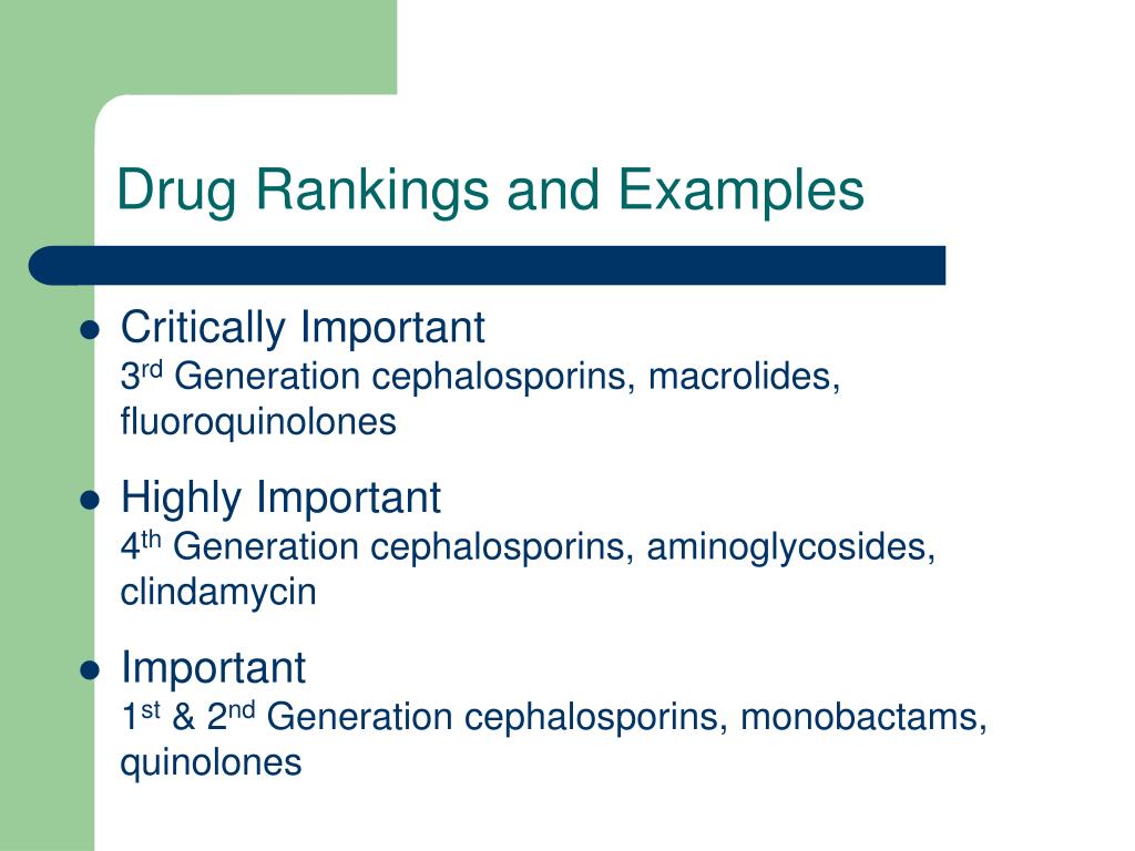 Drug Ranking System PPT - Human Food Safety of New Animal Drugs: Microbial Food Safety ...