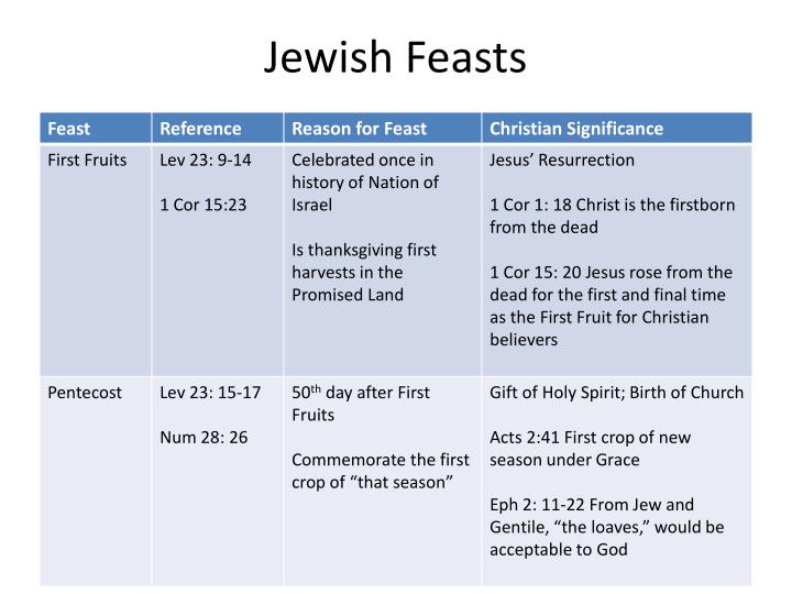 PPT Leviticus 23 24 PowerPoint Presentation ID 2067661