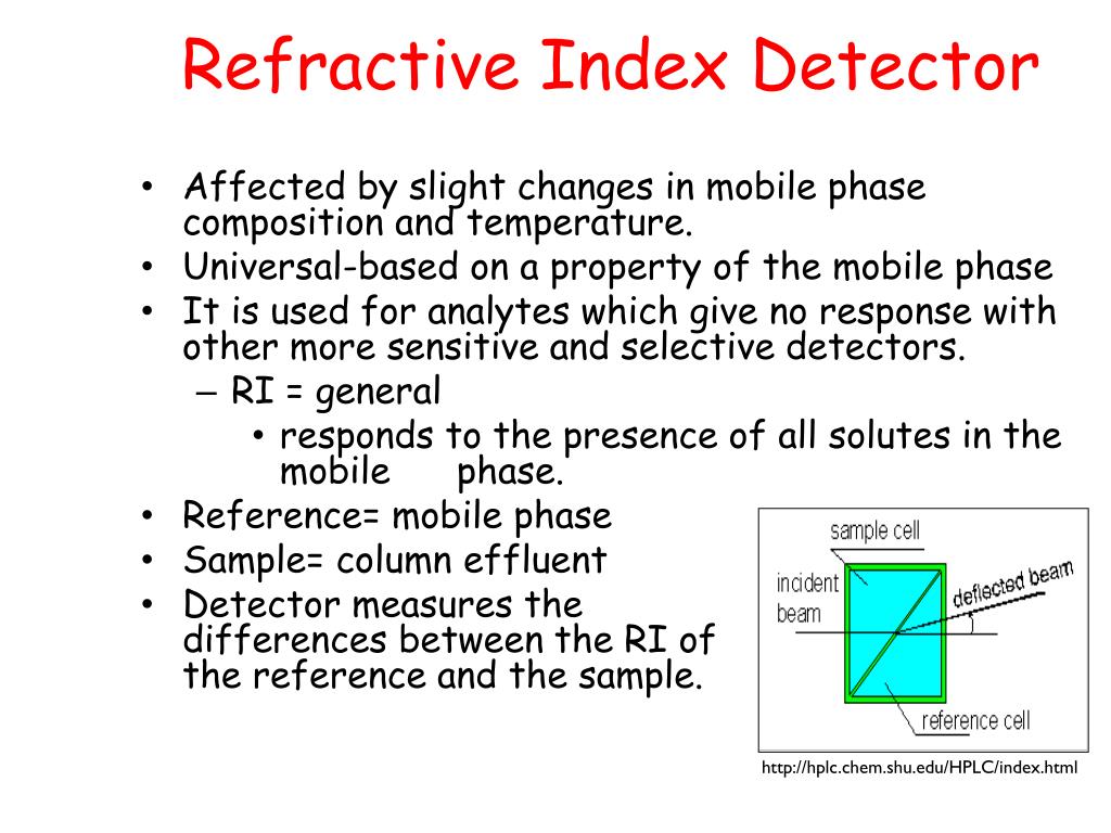 Refractive index detector hplc