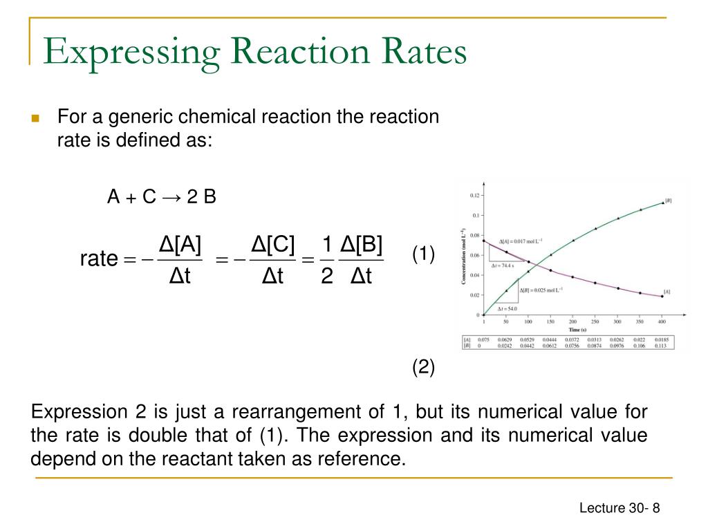 Expressing Reaction Rates PPT - CHEM1612 - Pharmacy Week 11: Kinetics - Rate Law PowerPoint ...
