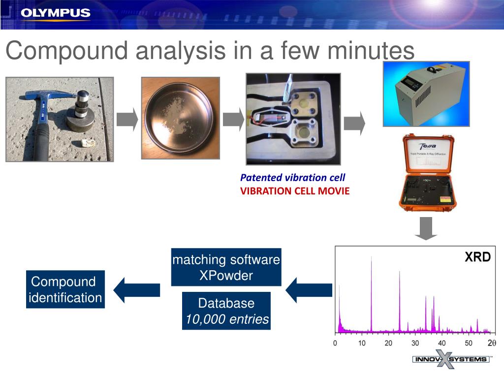 Xpowder PPT - Terra-XRD: Gold Application for mineralogical studies PowerPoint ...