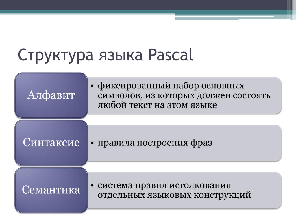 Таблица уровни языковой системы Языковые нормы русского языка