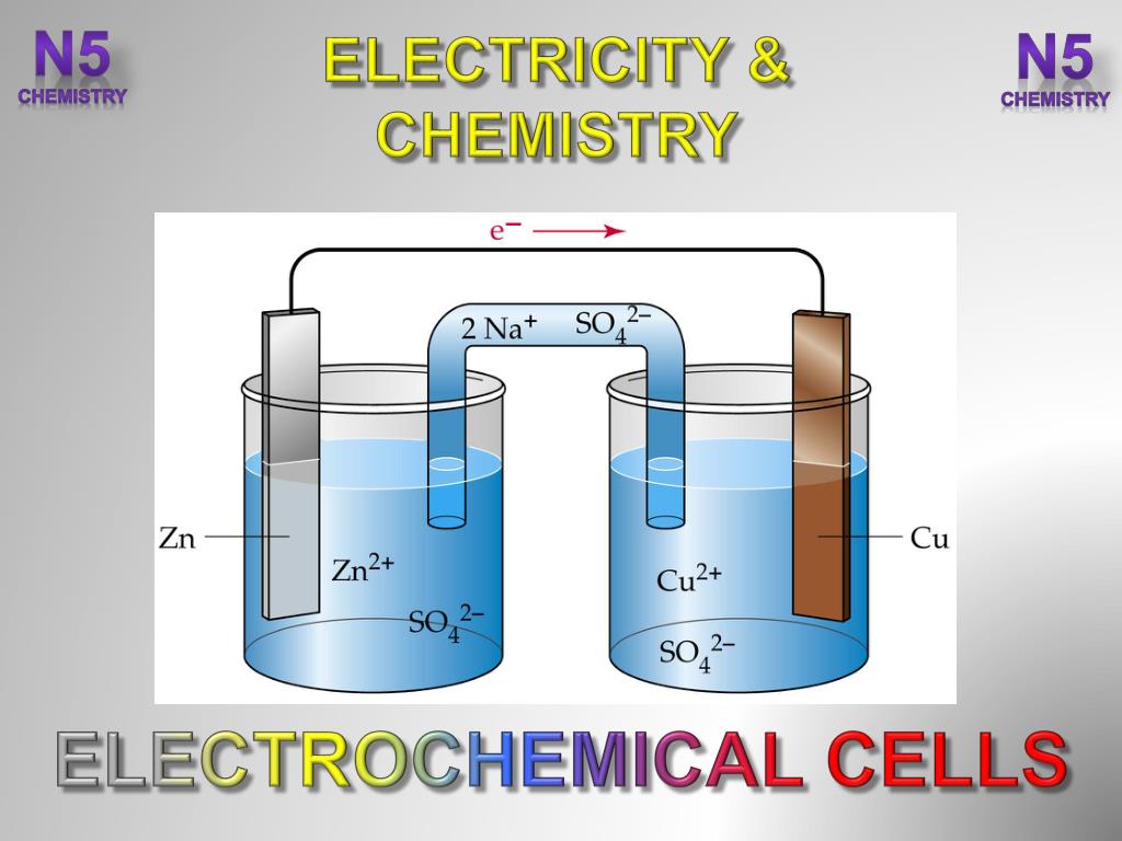 PPT ELECTROCHEMICAL CELLS PowerPoint Presentation, free download ID