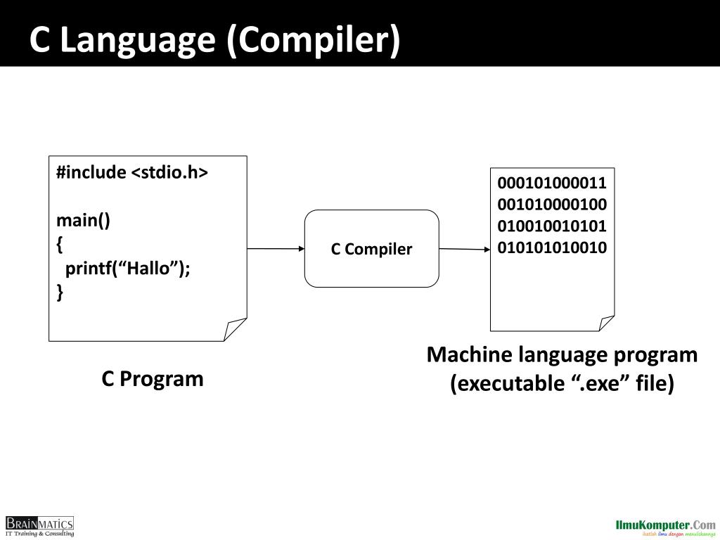 C programming compilers. Machine language. Languages and Compilers. Compiled language.