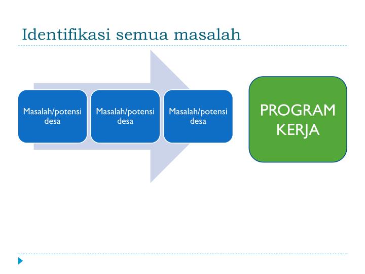 PPT - Pembuatan Program Kerja KKN PowerPoint Presentation 