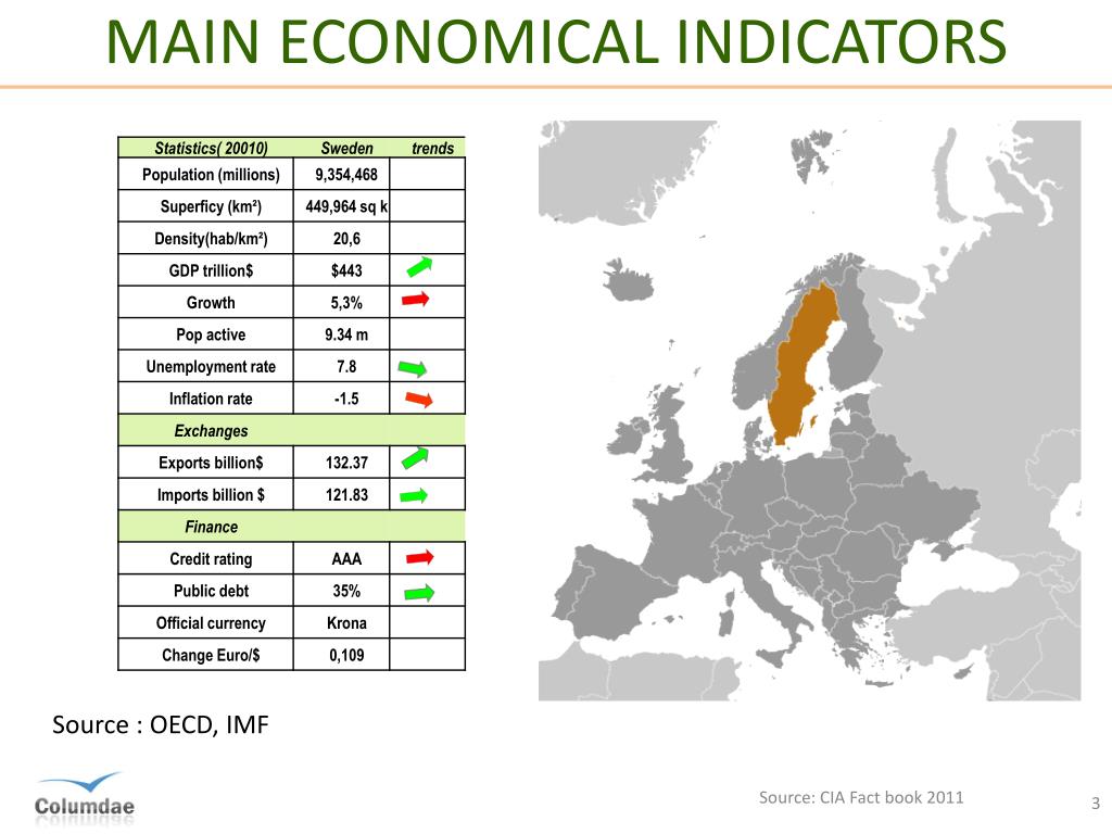 PPT SWEDISH ECONOMY PowerPoint Presentation, free download ID2068842