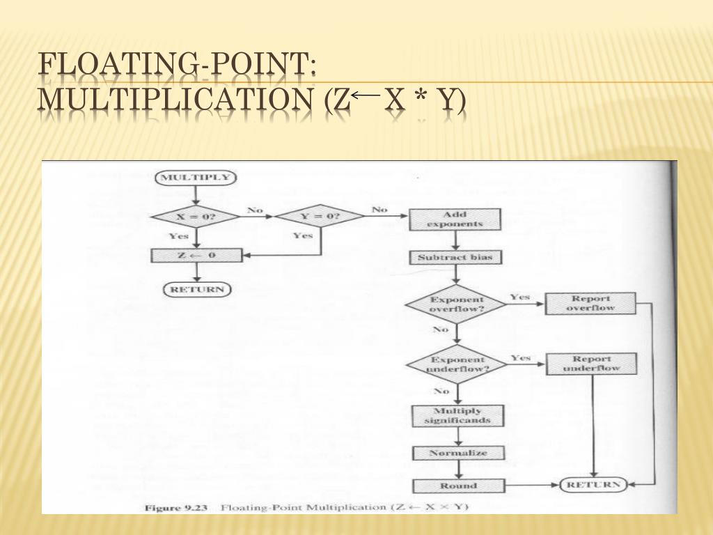 PPT - Floating Point Arithmetic PowerPoint Presentation, free download ...