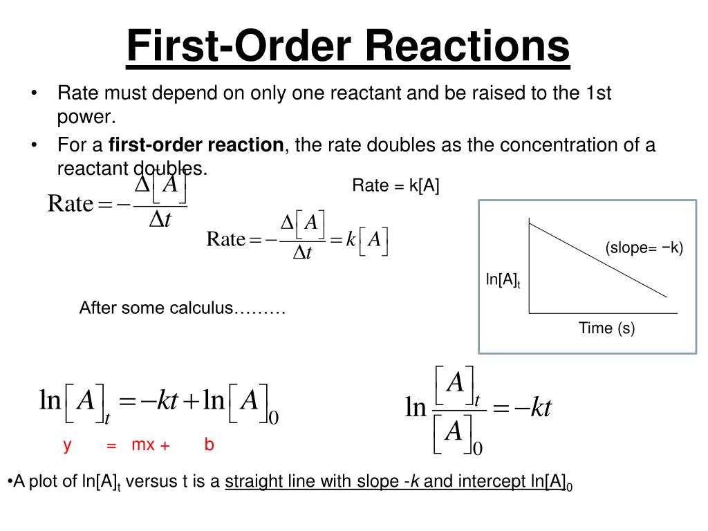 First reaction. First order Reaction. Second order Reaction. Reaction Kinetics. Kinetics of Chemical Reactions.