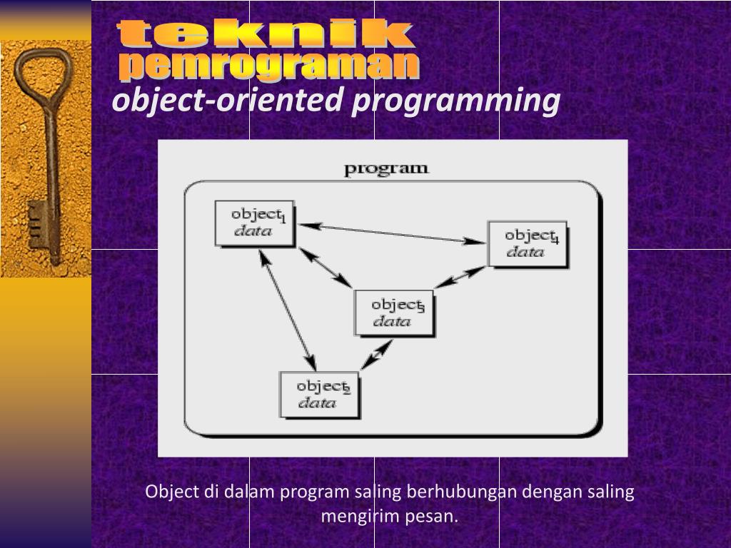 Program obj. Object Oriented. OOP. Object Programming. Model Oriented Programming.