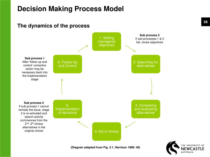managerial decision making process Effective problem solving and decision making the instructor will guide participants through the process of identifying root causes of problems. managerial decision making process Effective problem solving and decision making the instructor will guide participants through the process of identifying root causes of problems.