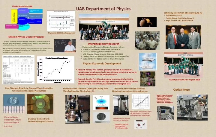 uab department of physics n.