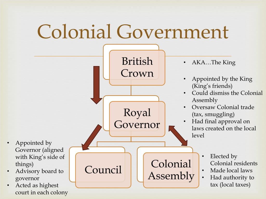 PPT Colonial relationship with Great Britain PowerPoint Presentation