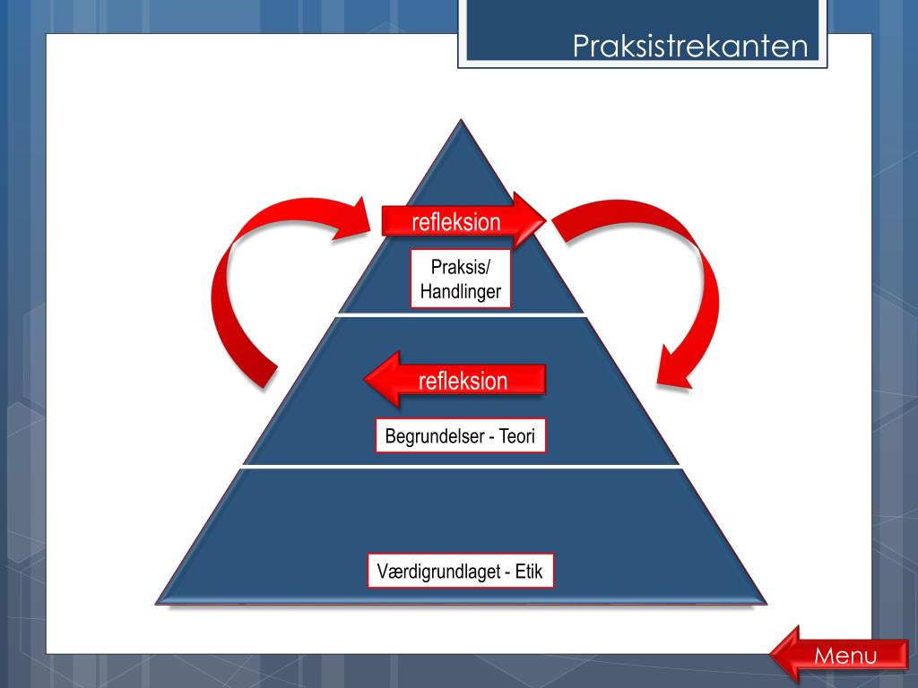 PPT Model Oversigt PowerPoint Presentation Free Download ID 2072887