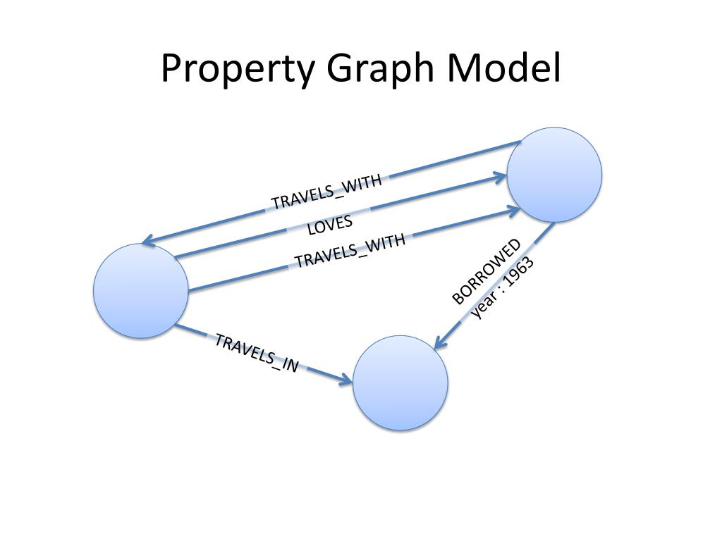 Graphic model