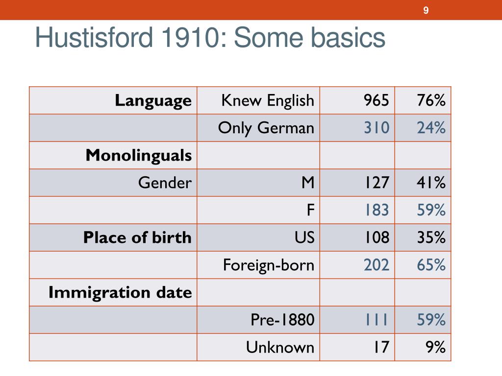 PPT The historical sociolinguistics of heritage languages PowerPoint