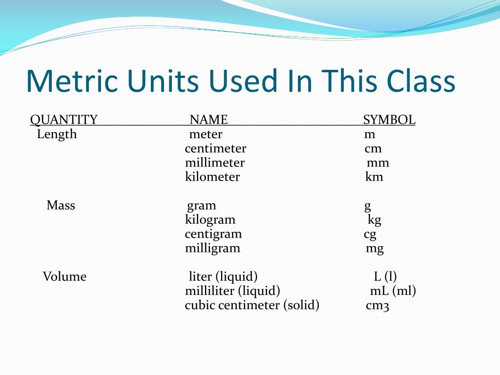 Написать units. Metric Units. Non Metric System. Metric Units for length. Metric measures.