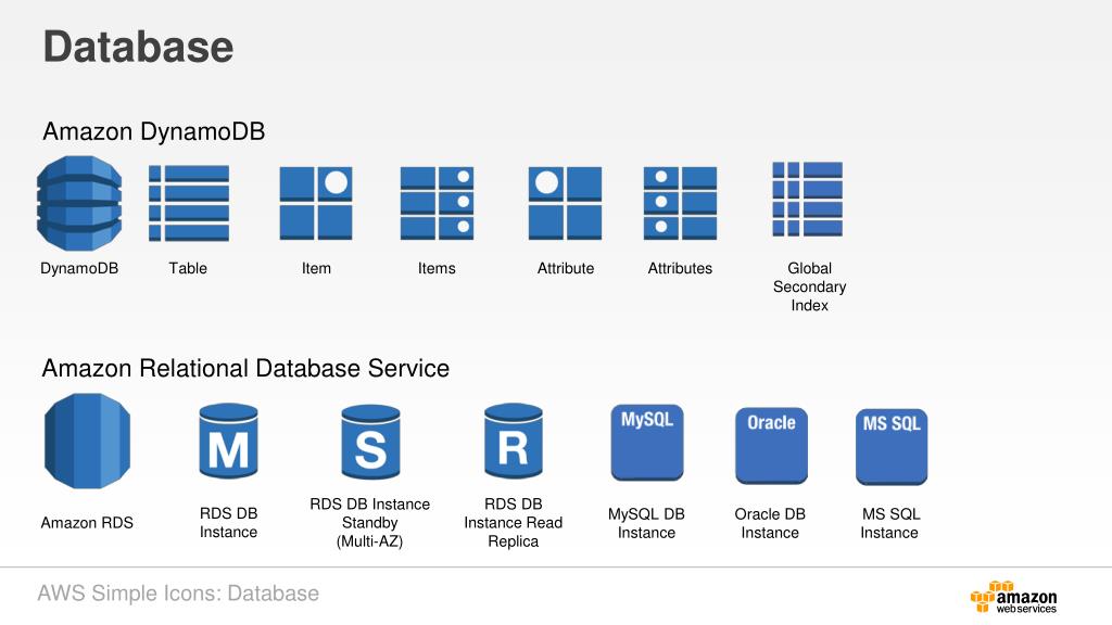 aws access postgres using psequel aws access postgres using psequel
