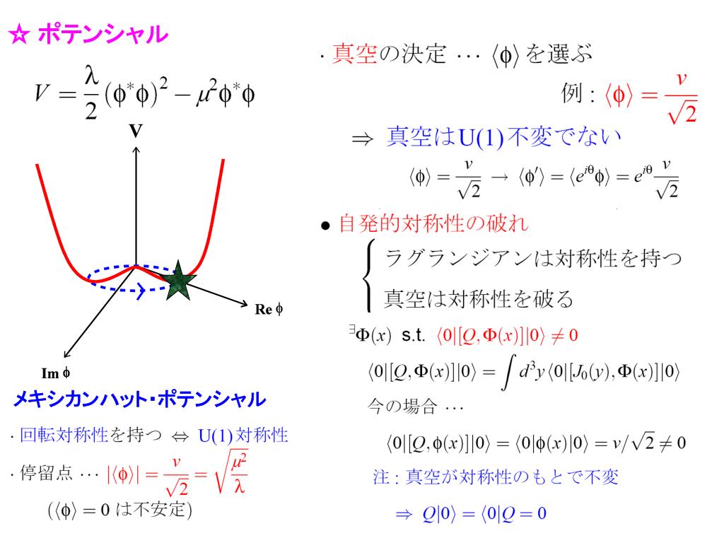 PPT - “ ゲージ場の量子論” 九後汰一郎著 （培風館） M.Bando, T