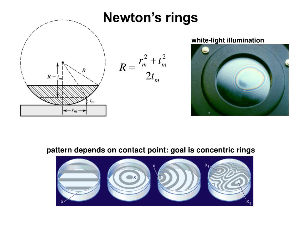 Determination of the wavelength of a monochromatic light by Newtons rings -  Objectives: a) To - Studocu