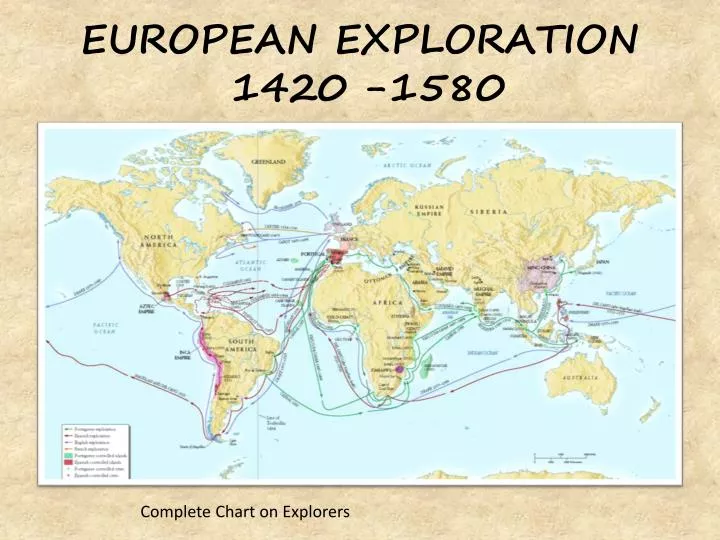 Early Explorers Chart