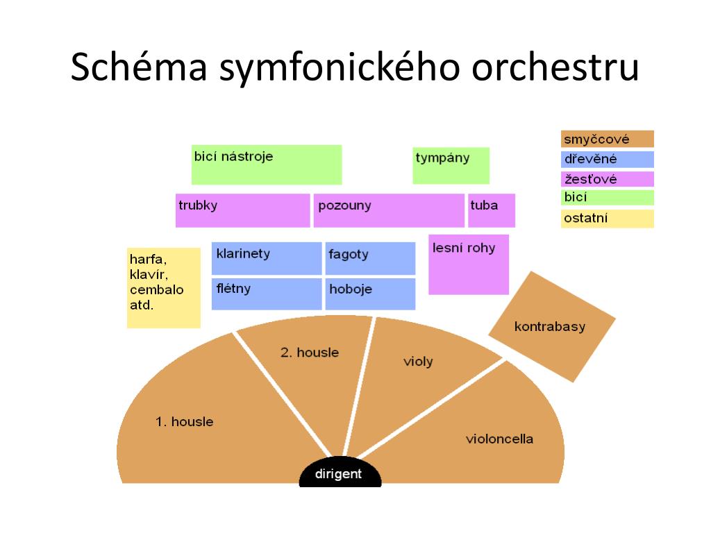 PPT - Instruments of Symphony Orchestra PowerPoint Presentation - ID:2074960