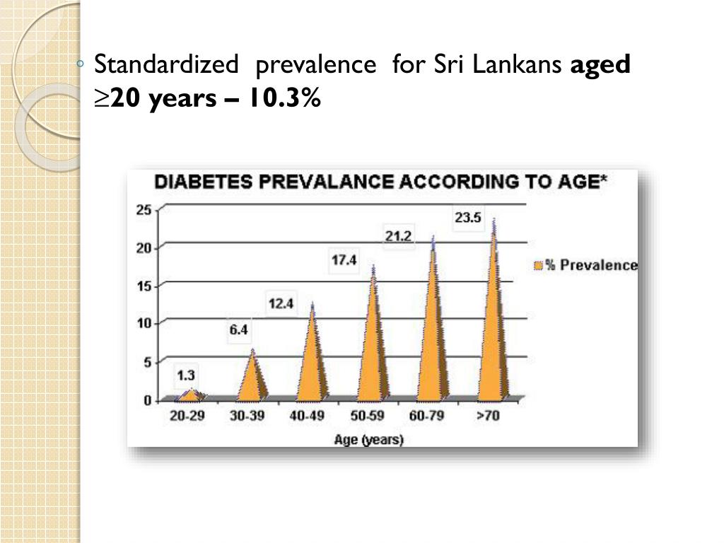 PPT Diabetes Mellitus as a health problem in Sri Lanka PowerPoint