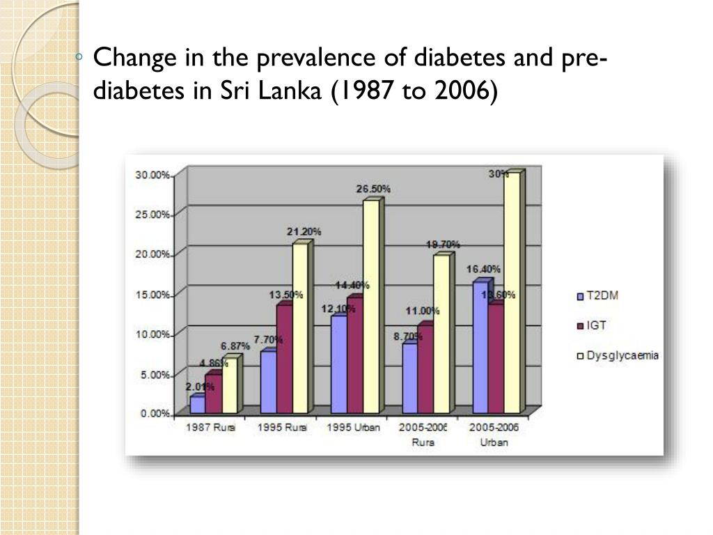 PPT Diabetes Mellitus as a health problem in Sri Lanka PowerPoint