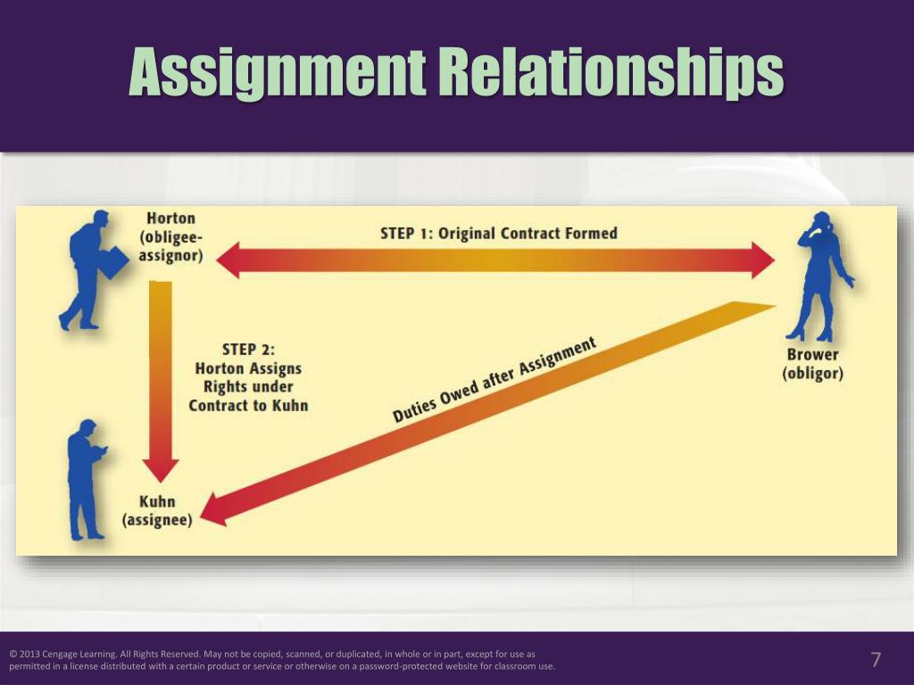 assignment relationship definition