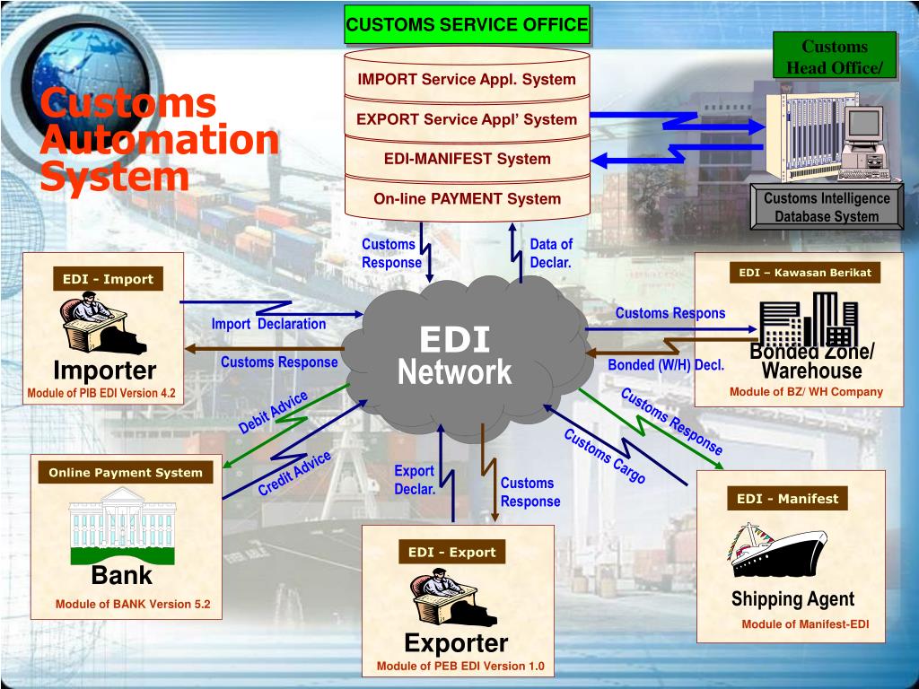 Edi система. Сервис экспорт. Экспорт система. Модуль агент банка.