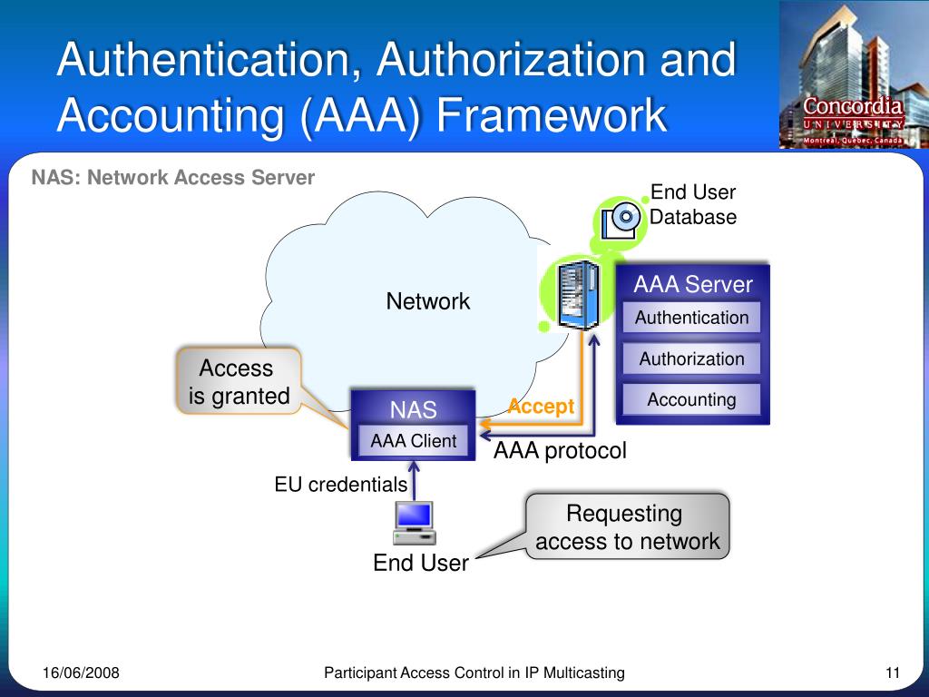 User framework. AAA сервер. Authentication authorization Accounting. AAA протокол. Протокол AAA TACACS+.