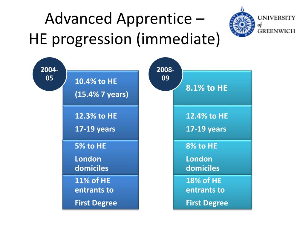 PPT - ESRC SEMINAR SERIES 2014-2016 Higher Vocational Education and ...