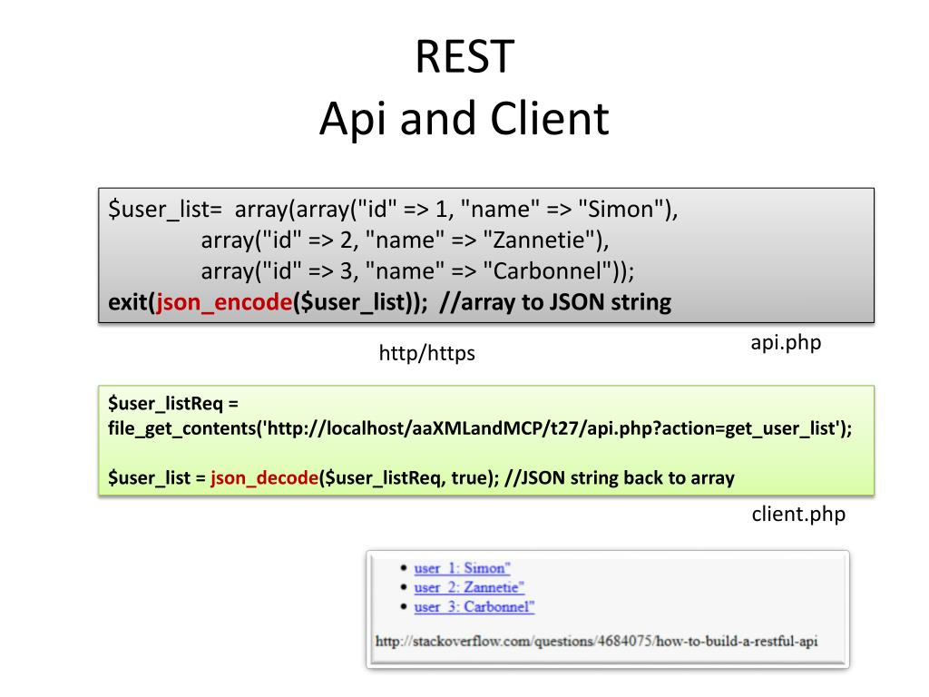 Api https php. Методы rest API. Описание rest API. Пример API запроса. Json rest API.