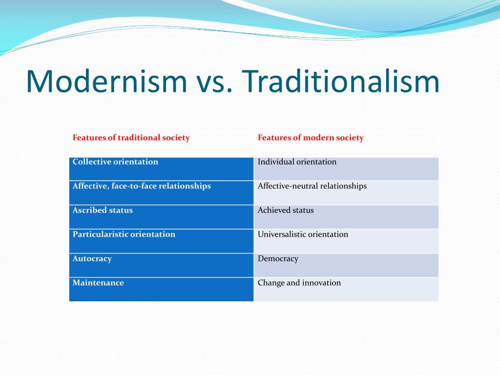 traditional vs modern society