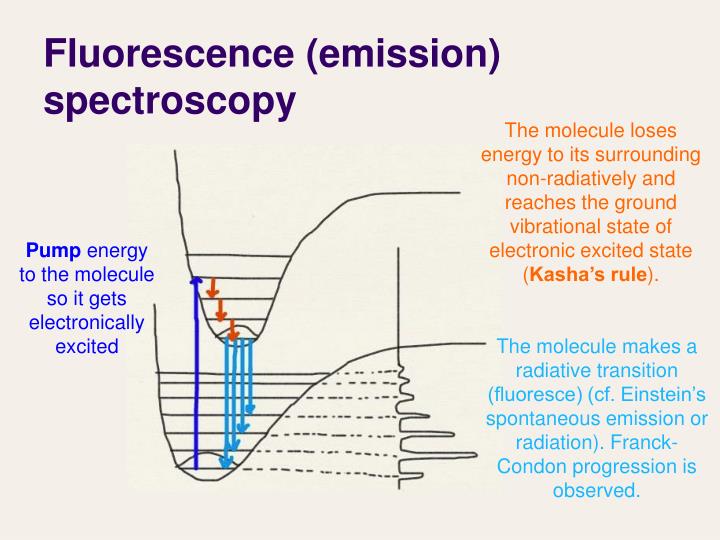 PPT Lecture 36 Electronic spectroscopy PowerPoint Presentation ID