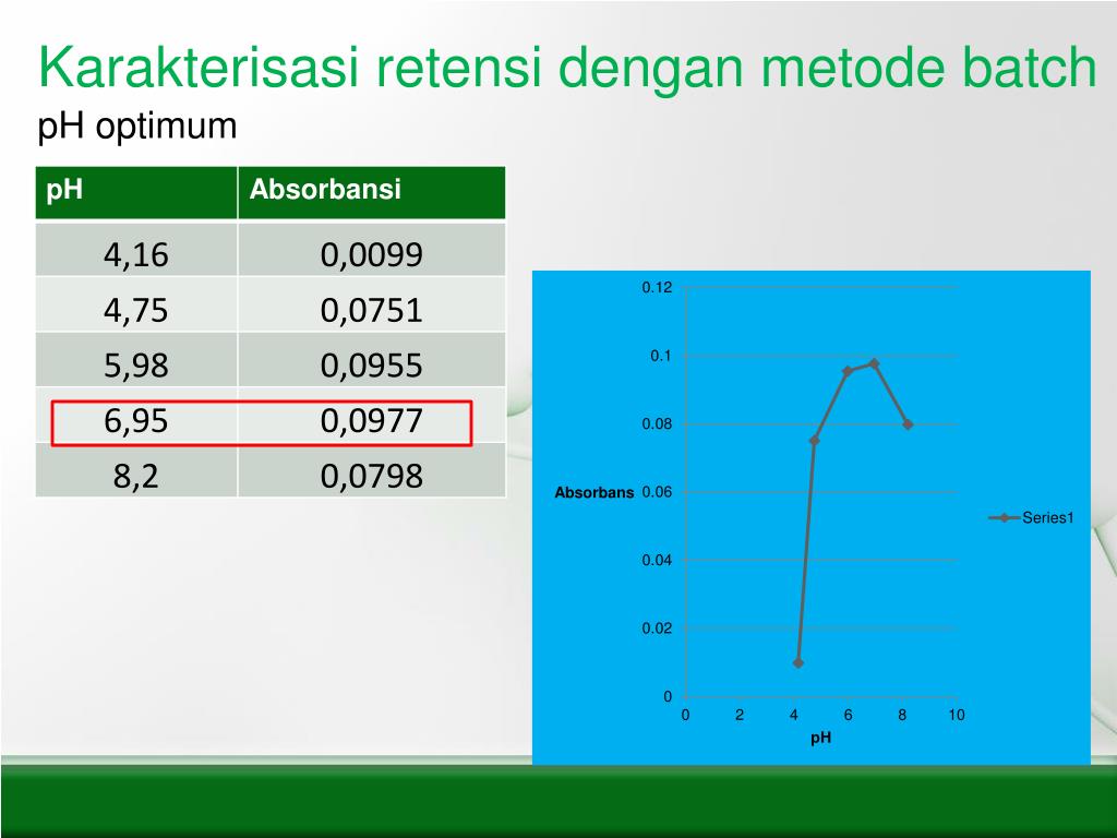 PPT - SEMINAR TUGAS AKHIR Oleh : LIA MARSITA (10506044) Pembimbing : Dr ...