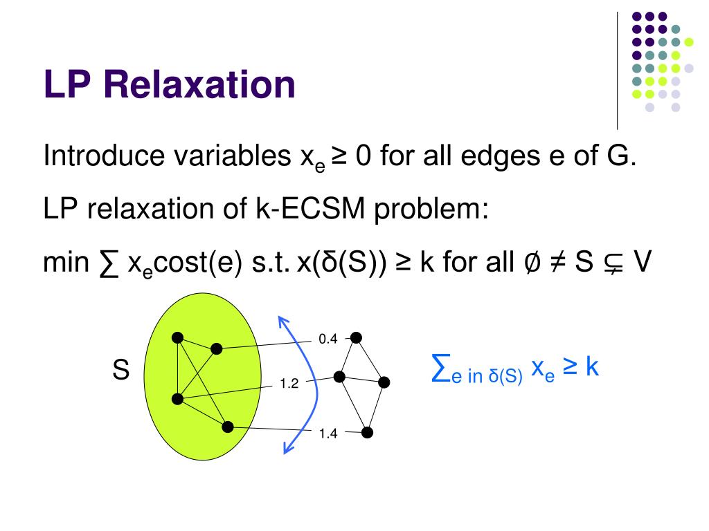 Ppt Algorithms Lps For K Edge Connected Spanning Subgraphs Powerpoint Presentation Id