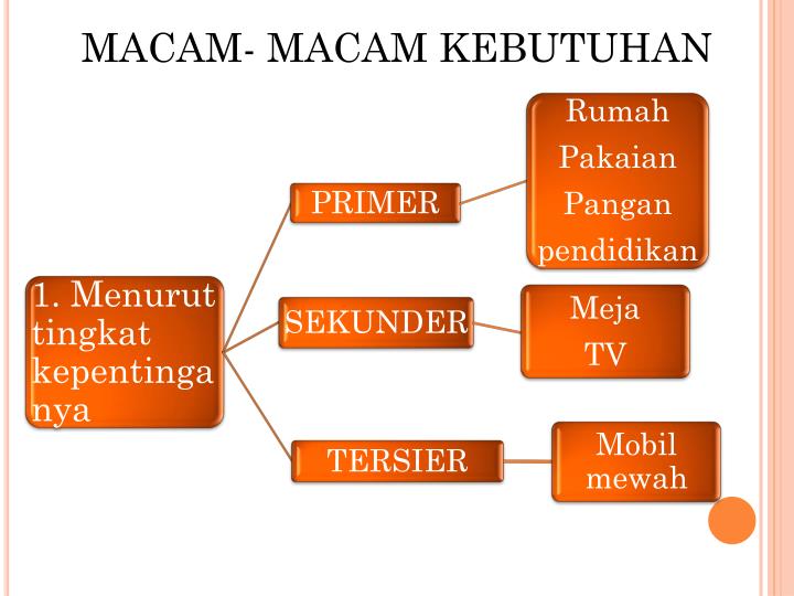 Skala Prioritas Ekonomi Kelas 10