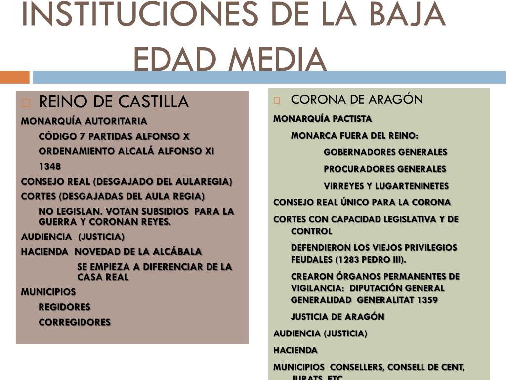 PPT - BLOQUE 5: LA BAJA EDAD MEDIA. CRISIS DE LOS SIGLOS XIV Y XV.  PowerPoint Presentation - ID:2079333