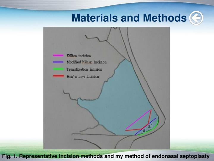 PPT New Incision Method for Effective Execution of Endonasal