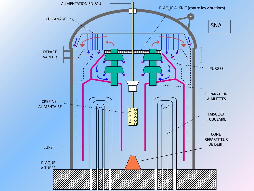 PPT Le générateur de vapeur et le circuit monohydrique PowerPoint — free download