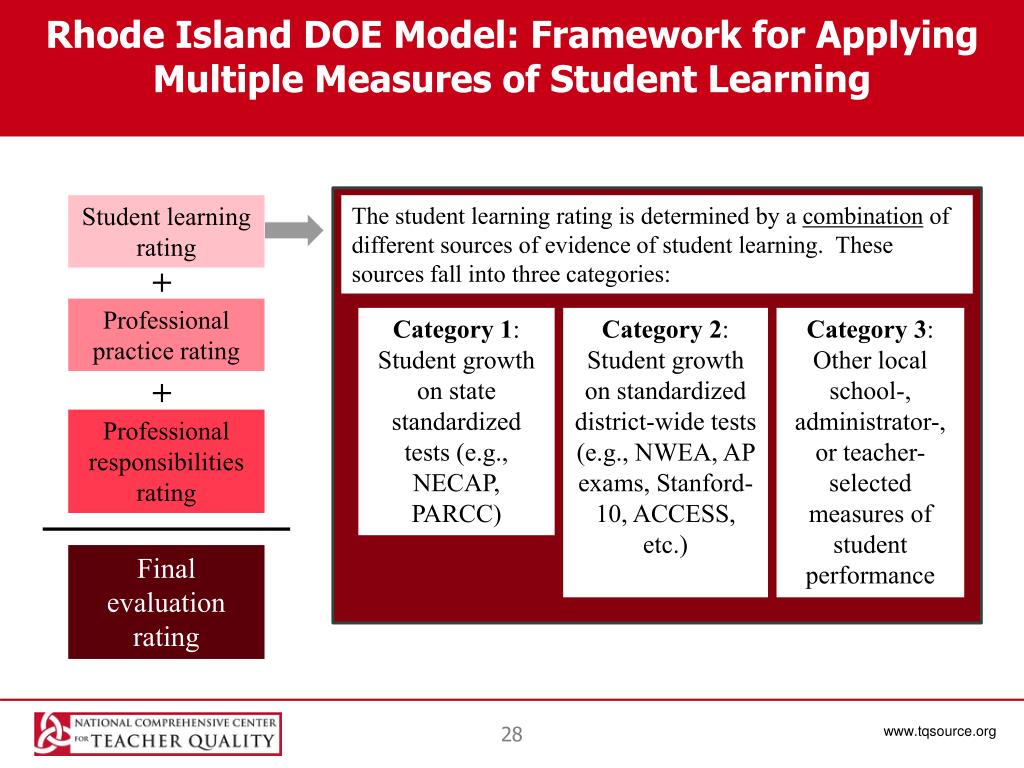 PPT - Multiple Measures of Teacher Effectiveness Laura Goe, Ph.D ...