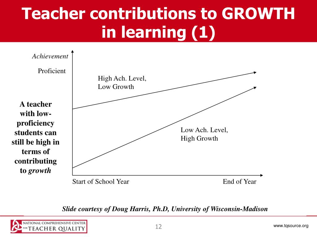 PPT - Multiple Measures of Teacher Effectiveness Laura Goe, Ph.D ...