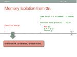 memory isolation from un