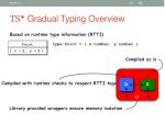 ts gradual typing overview