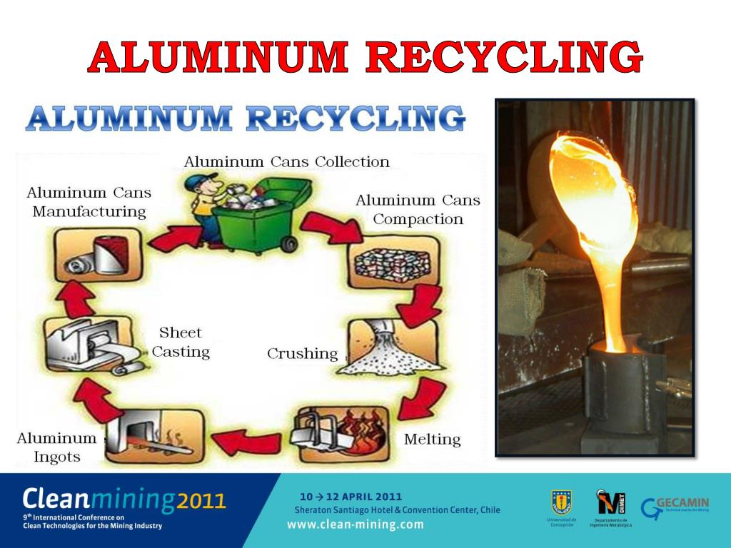 PPT Recovery of aluminum from industrial and electronic waste via