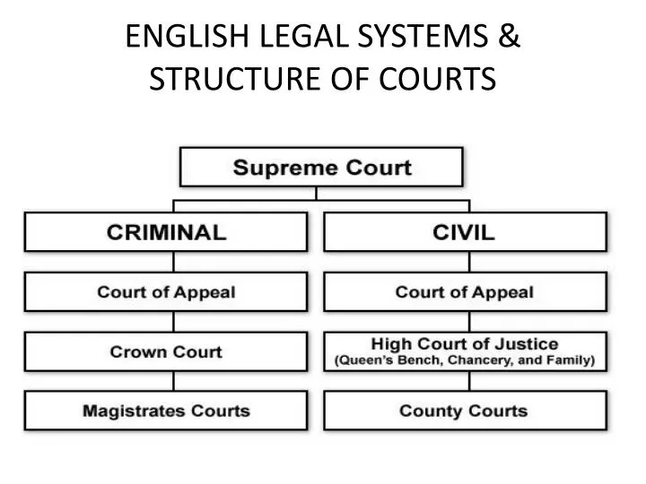 legal assignment under english law