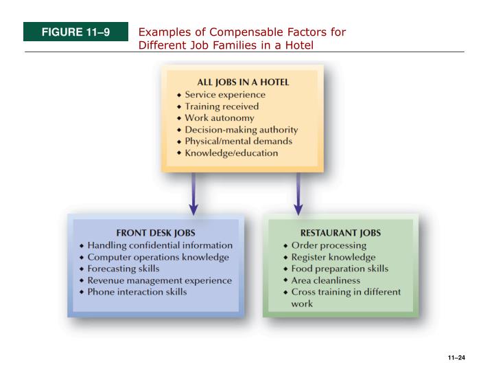 advantages and disadvantages of internal and external equity comparison hrm324 Total compensation hrm 324 (2 pages | 743 words) internal and external equity comparison a solid and well put together compensation package is a valuable tool for an organization in the following the advantages and. advantages and disadvantages of internal and external equity comparison hrm324 Total compensation hrm 324 (2 pages | 743 words) internal and external equity comparison a solid and well put together compensation package is a valuable tool for an organization in the following the advantages and.