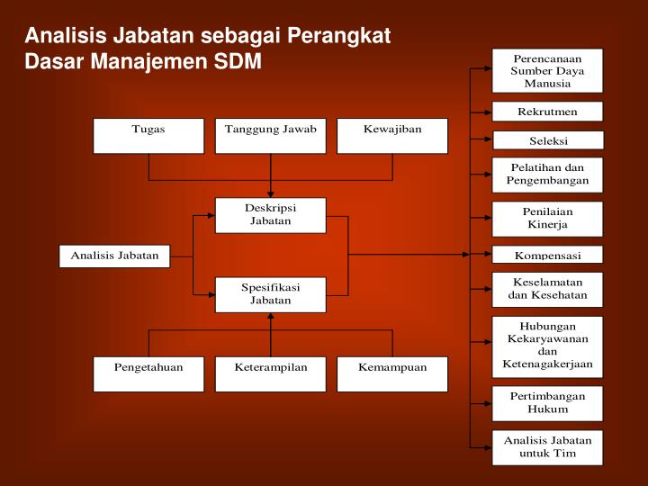 PPT - Evaluasi Kinerja – Handout 4 Analisis dan Desain 