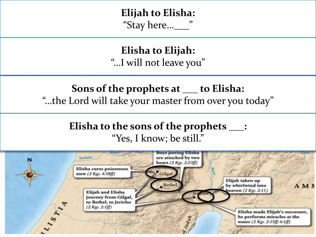 Elijah And Elisha Miracles Chart